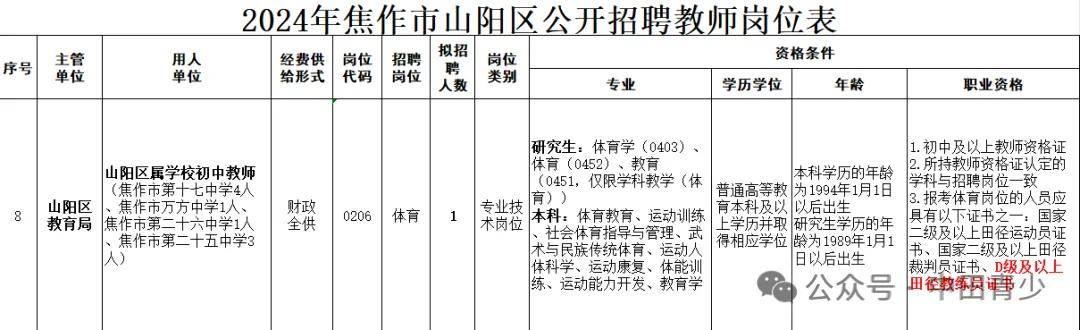 【体育就业】高校中小学社会这些岗位田径教练员b体育官网优先(图2)