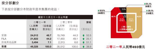 中国“第3大”运动品牌你知道是哪必一运动体育app下载安装个吗？仅次于安踏和李宁(图1)