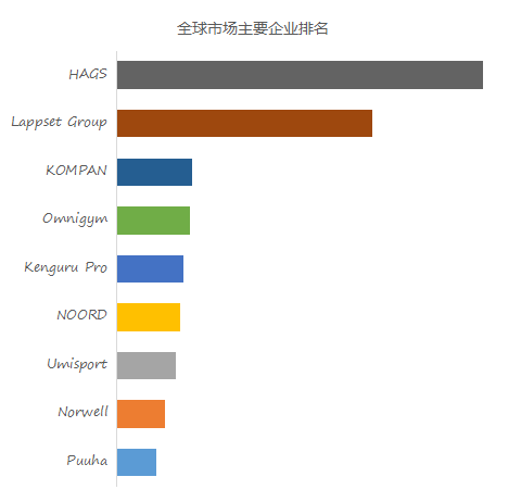 2024年户外健身器材产业数必一运动体育app下载安装据报告(图2)