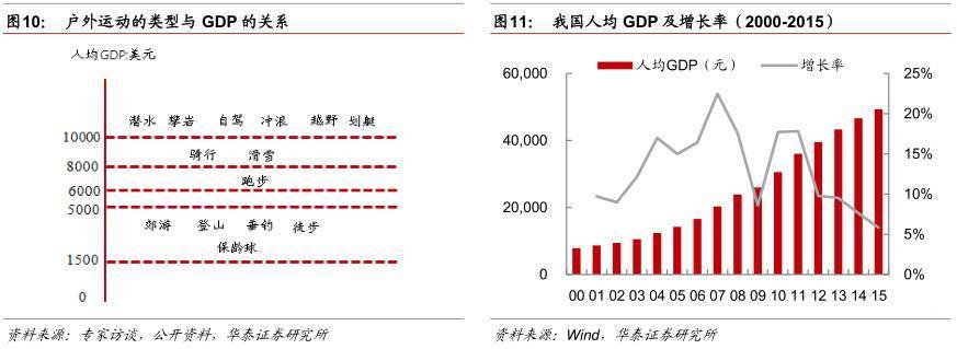 户外运动20时代的中国市场蓄必一运动体育app下载安装势待发(图4)