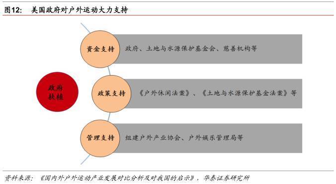 户外运动20时代的中国市场蓄必一运动体育app下载安装势待发(图6)