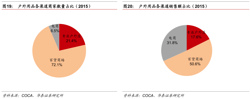 户外运动20时代的中国市场蓄必一运动体育app下载安装势待发(图9)