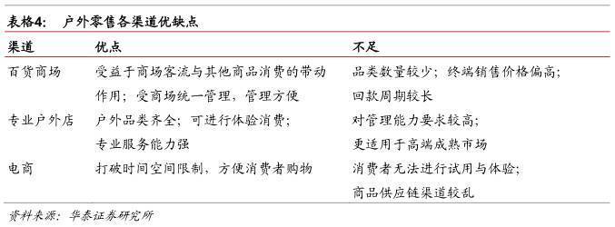 户外运动20时代的中国市场蓄必一运动体育app下载安装势待发(图10)