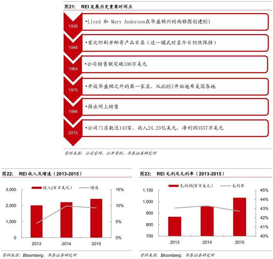 户外运动20时代的中国市场蓄必一运动体育app下载安装势待发(图11)