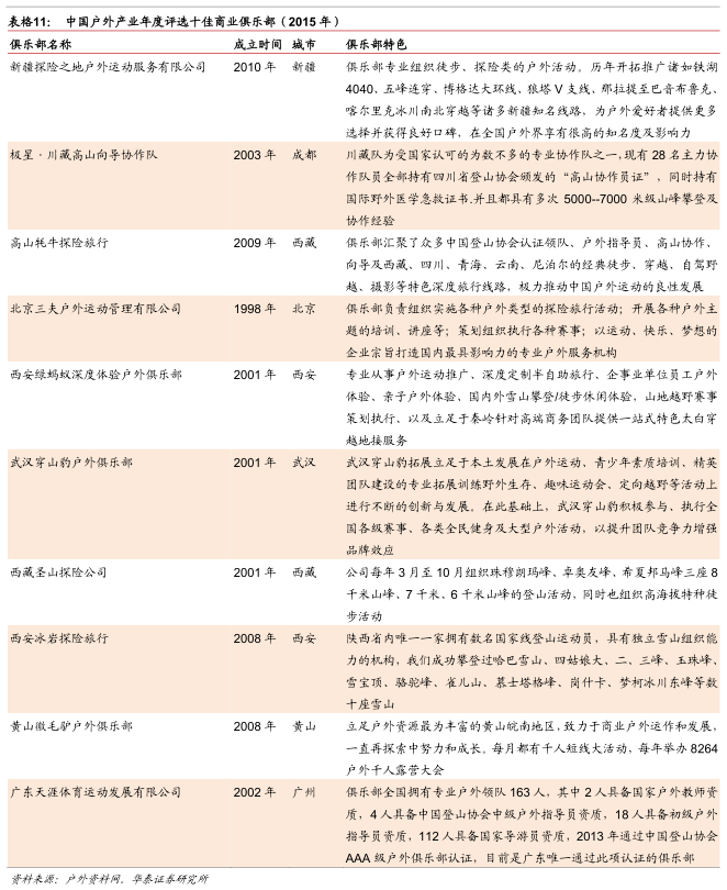 户外运动20时代的中国市场蓄必一运动体育app下载安装势待发(图19)