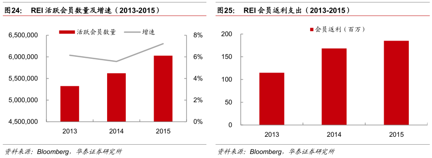 户外运动20时代的中国市场蓄必一运动体育app下载安装势待发(图12)