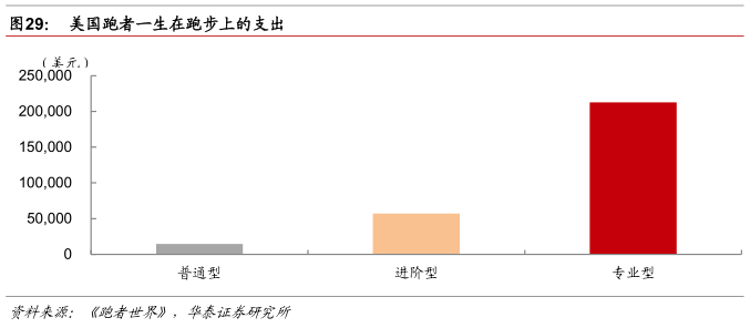 户外运动20时代的中国市场蓄必一运动体育app下载安装势待发(图18)