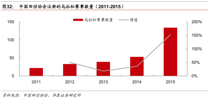 户外运动20时代的中国市场蓄必一运动体育app下载安装势待发(图22)