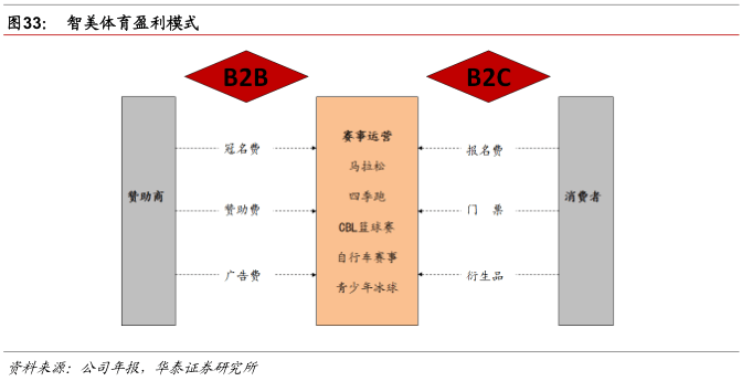 户外运动20时代的中国市场蓄必一运动体育app下载安装势待发(图23)