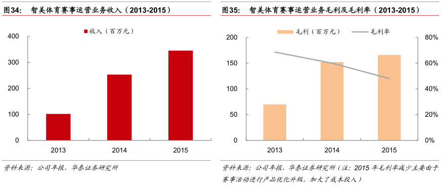 户外运动20时代的中国市场蓄必一运动体育app下载安装势待发(图24)