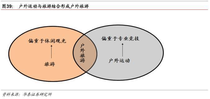 户外运动20时代的中国市场蓄必一运动体育app下载安装势待发(图28)