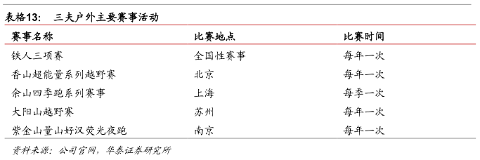 户外运动20时代的中国市场蓄必一运动体育app下载安装势待发(图25)