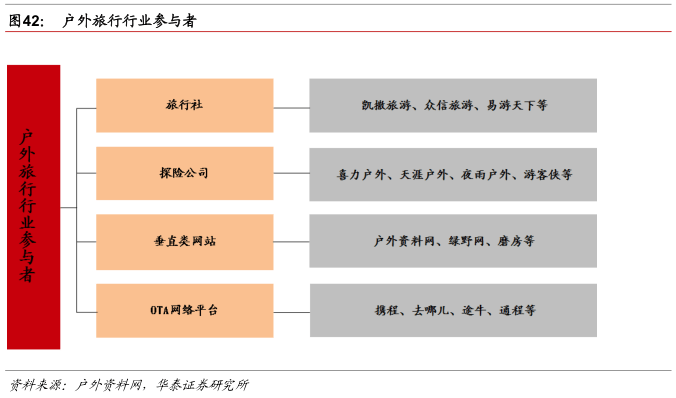 户外运动20时代的中国市场蓄必一运动体育app下载安装势待发(图30)