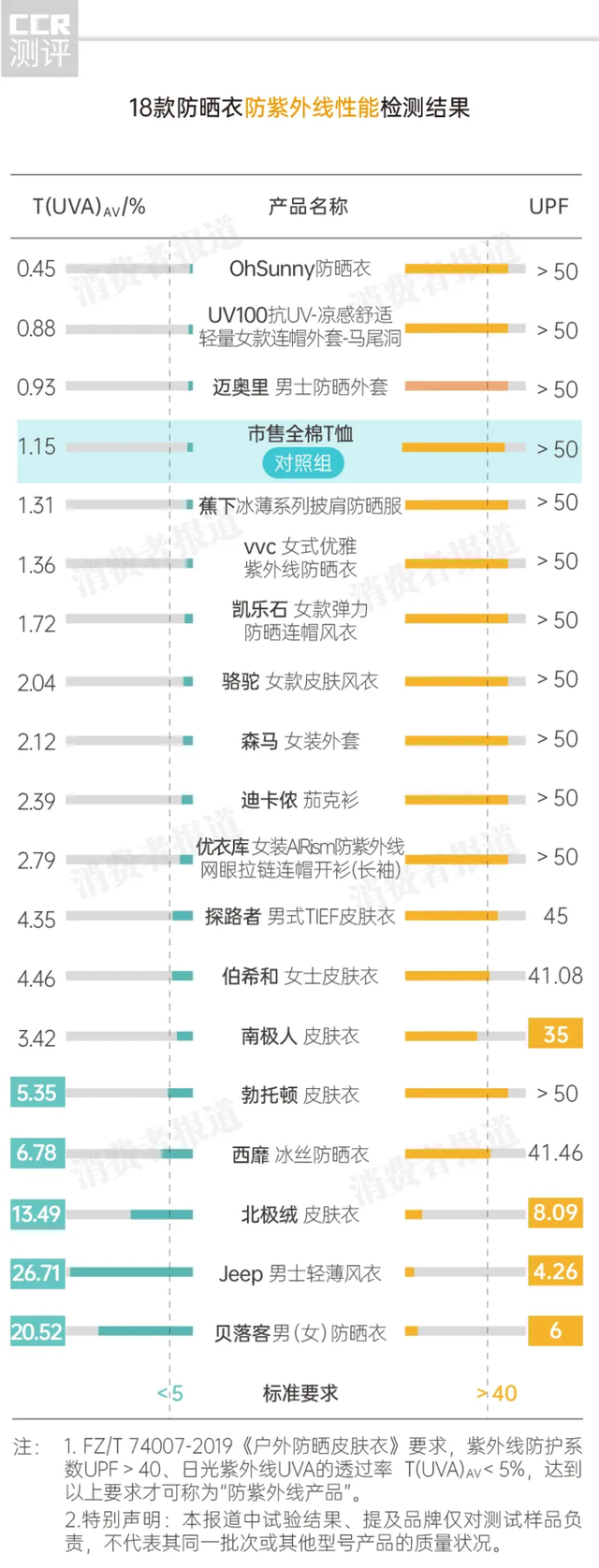 遮不住了硬核防必一运动晒价值千亿(图1)