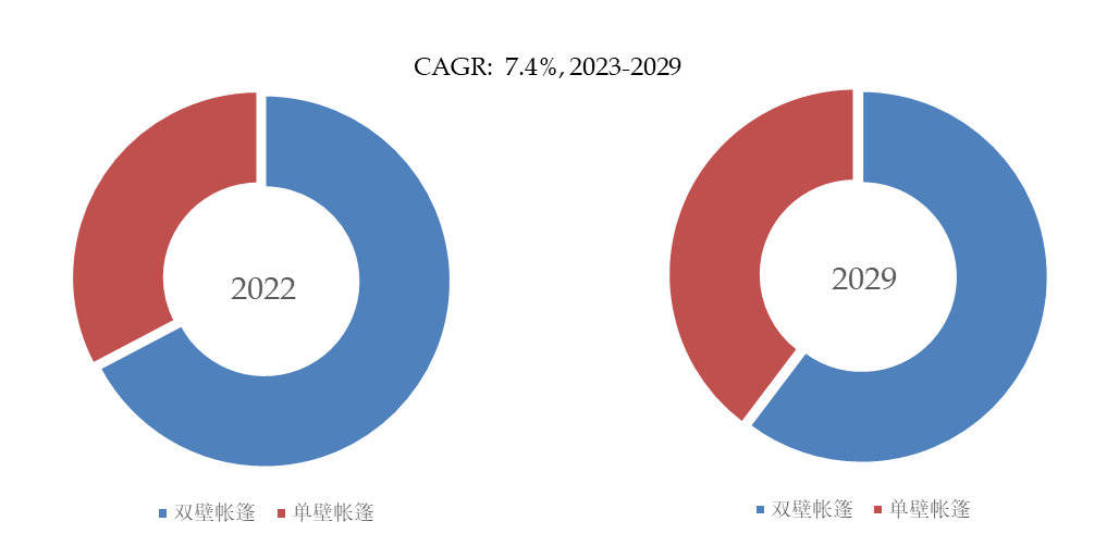 超轻帐篷市场前10强生产商BSports排名及市场占有率(图4)