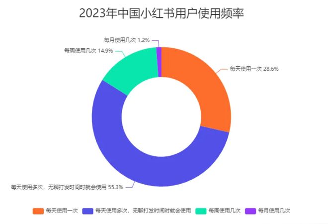 捅破天花板原来小红书才是真正的数b体育官网码之王！(图12)