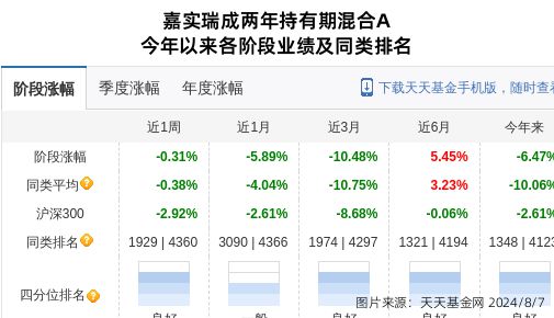 三夫户外大B体育跌621%！嘉实基金旗下2只基金持有(图1)