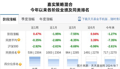 三夫户外大B体育跌621%！嘉实基金旗下2只基金持有(图2)