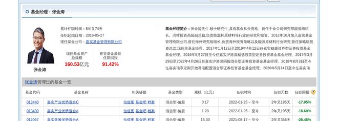 三夫户外大B体育跌621%！嘉实基金旗下2只基金持有(图3)