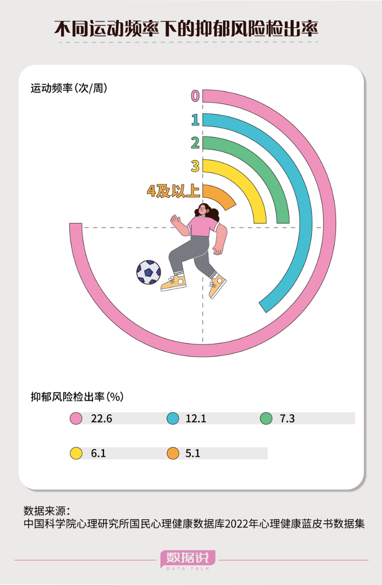 健身房之外八成年轻人冲向必一运动户外运动(图6)