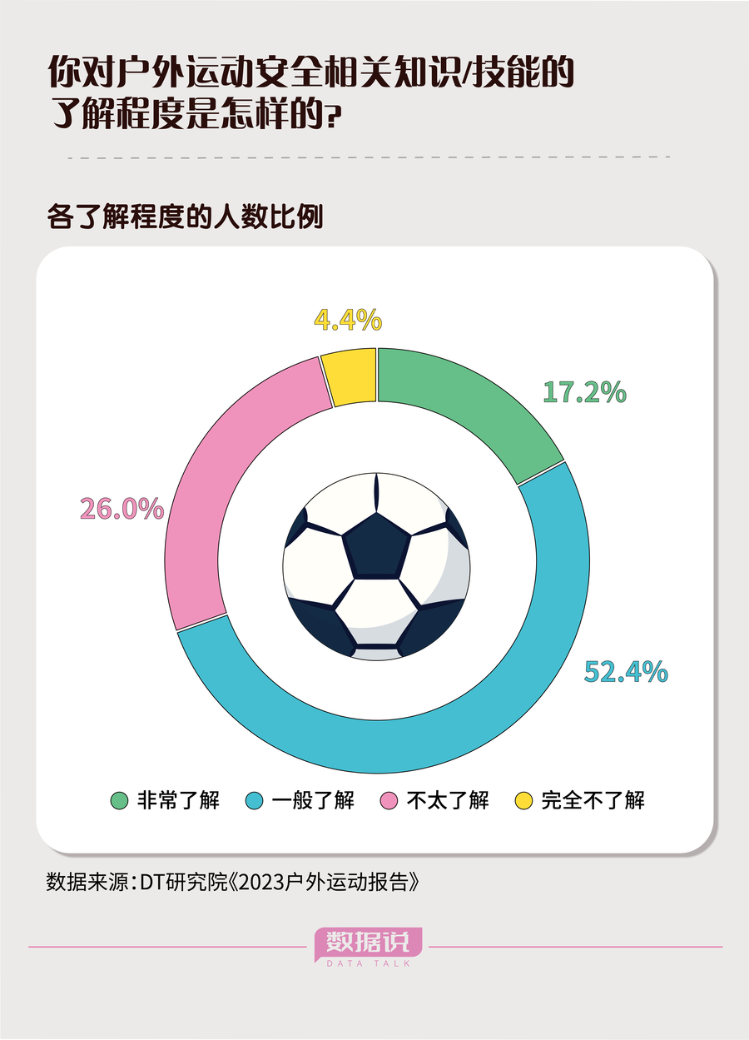 健身房之外八成年轻人冲向必一运动户外运动(图8)