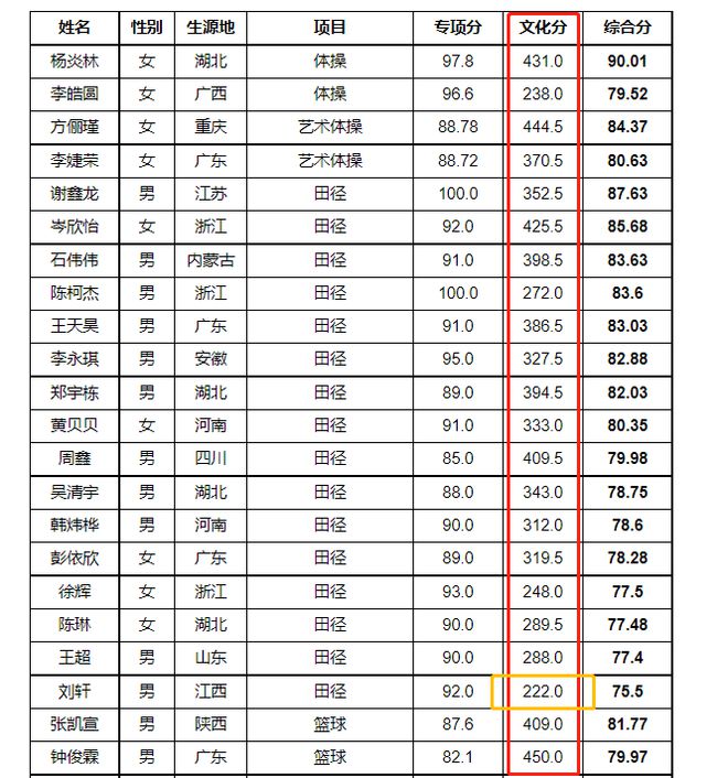 考大学为什么要B体育选择体育单招？(图1)