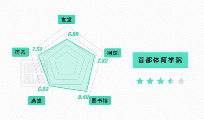 全国体育院校20B体育20报考指南 收藏(图10)