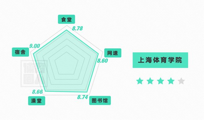 全国体育院校20B体育20报考指南 收藏(图11)