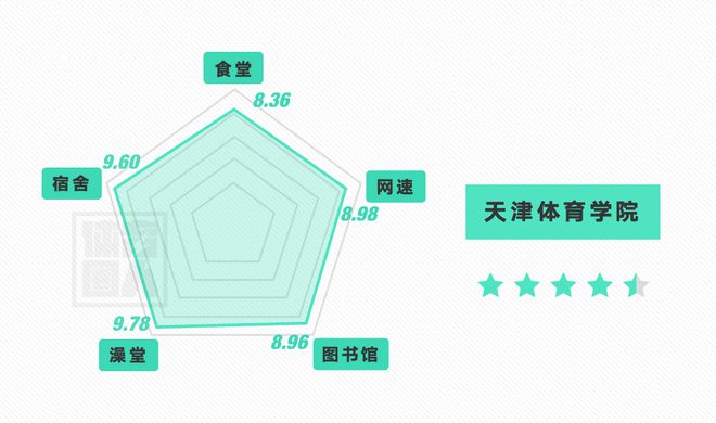 全国体育院校20B体育20报考指南 收藏(图13)