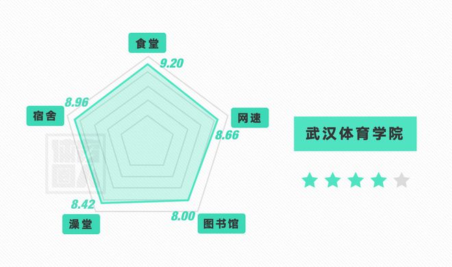 全国体育院校20B体育20报考指南 收藏(图14)