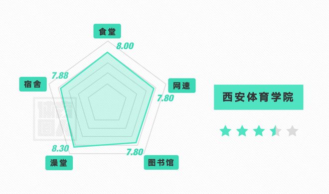 全国体育院校20B体育20报考指南 收藏(图15)