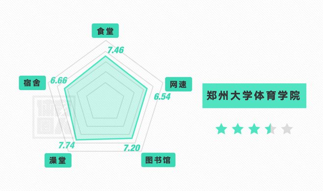 全国体育院校20B体育20报考指南 收藏(图17)