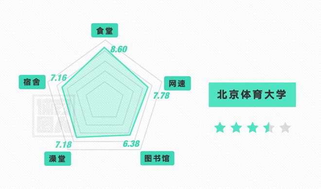 全国体育院校20B体育20报考指南 收藏(图2)