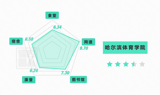 全国体育院校20B体育20报考指南 收藏(图6)