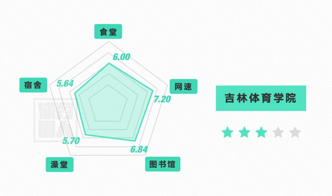 全国体育院校20B体育20报考指南 收藏(图7)