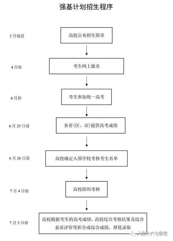 叮！必一体育您有一份新高三事件表需查收(图3)