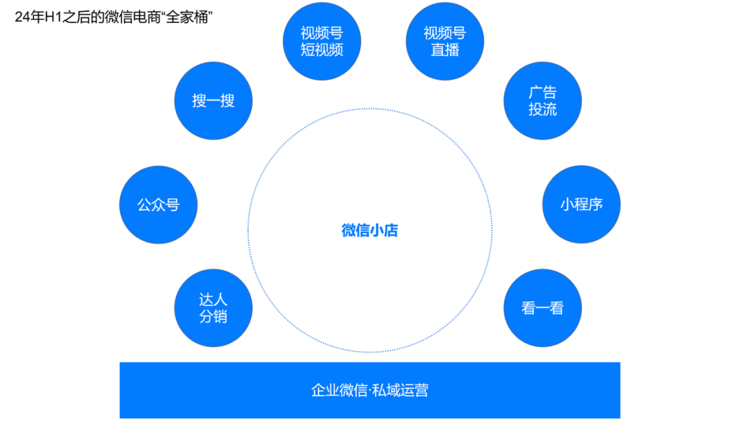 视频号广告Q2必一运动官方网站大涨八成“抄底”投流的商家立功了(图5)