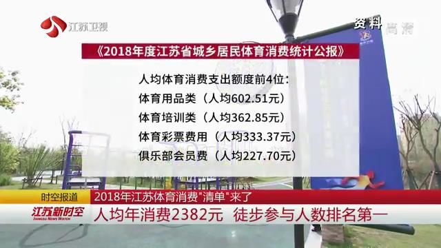 2018年江苏体育消费“清单”来了：人均年消费2382元 徒必一运动官方网站步参(图2)