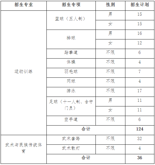 湖南师范大学2021年运动必一运动训练、武术与民族传统体育专业招生简章(图1)