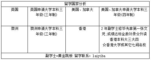 揭秘香港科技必一体育大学毕业生就业前景初高中生快来了解(图3)