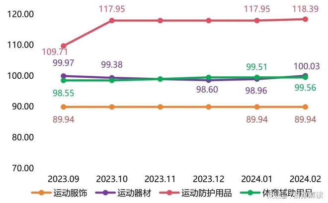 “运动过大年·春节新风尚”：定州体育用品产品价必一运动体育app下载安装格指数持(图2)