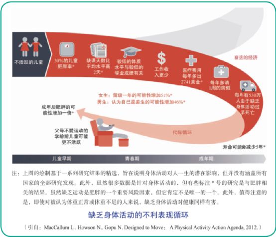 六一儿童节献必一体育礼——权威儿童运动指南来啦！(图3)