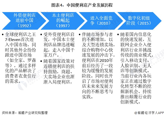 2024年中国十大最火便利店企业一览：罗森即将退市谁在瓜必一运动官方分便利店市场(图18)