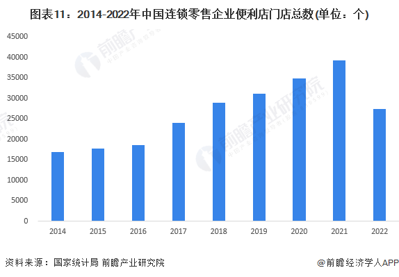 2024年中国十大最火便利店企业一览：罗森即将退市谁在瓜必一运动官方分便利店市场(图19)