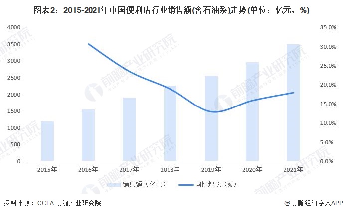 2024年中国十大最火便利店企业一览：罗森即将退市谁在瓜必一运动官方分便利店市场(图21)