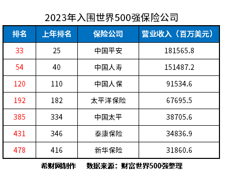 中国十必一运动体育app下载安装大保险公司排名哪些很强？(图2)