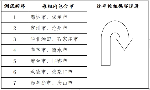 河必一体育北：2024年普通高等学校普通体育类专业招生简章(图1)