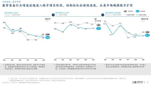 久谦中台 户外装备 露营野餐 23Q必一运动官方3(图1)