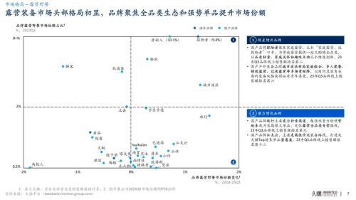 久谦中台 户外装备 露营野餐 23Q必一运动官方3(图3)