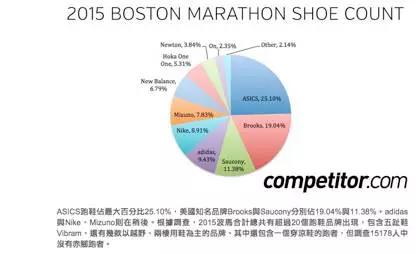 日本运动品牌低调营销、BSports高调坚守的背后(图3)